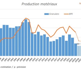 EVolution Matériaux de construction