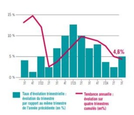 Baromètre Xerfi Specific 2024 pour le Serce Syndicat des entreprises de génie climatique et énergétique