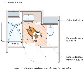 douche zéro ressaut disposition SdB accessibilité