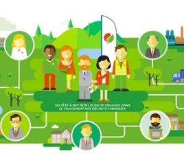 EcoDDS - Schéma de la boucle fermée