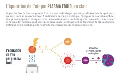 Uniclima Guide Purificateurs
