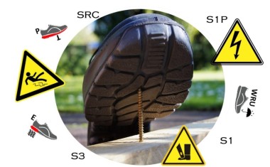 Chaussures de protection - Classes de performances