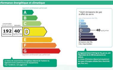 diagnostic de performance énergétique DPE