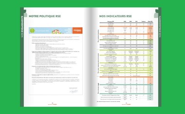 Foussier - Indicateurs RSE 2022.