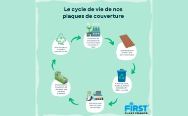 Économie circulaire : le cycle de vie des plaques de couverture Cover-Life