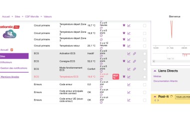 Atlantic Cozypro plateforme professionnels suivi des pompes à chaleur air/eau et des chaudières connectées