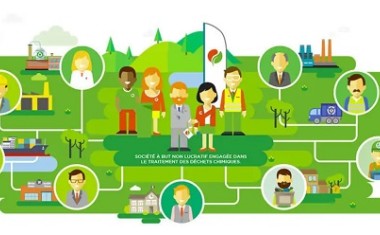 EcoDDS - Schéma de la boucle fermée