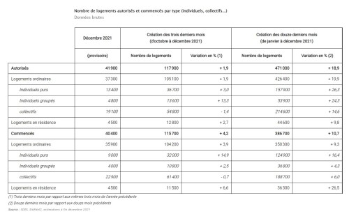 Conjoncture logement neuf en 2021