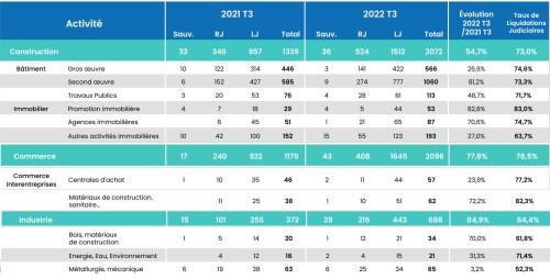 Tableau Défaillances Bâtiment et Energie Altares