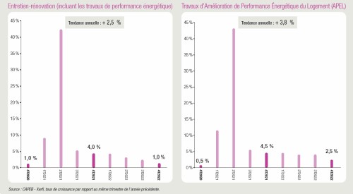 ACtivité Rénovation Artisans