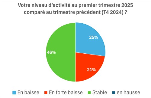 Activité TPE Graphe