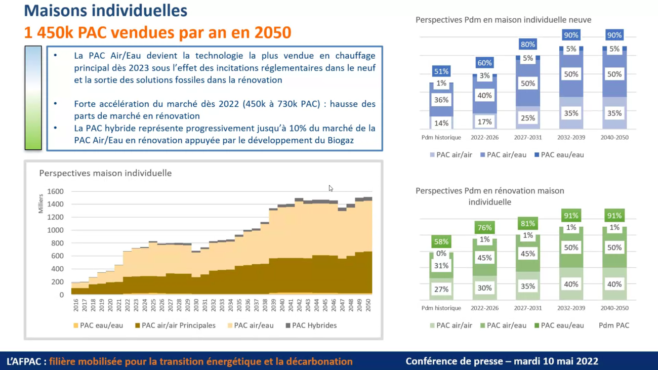 PAC en maisons individuelles