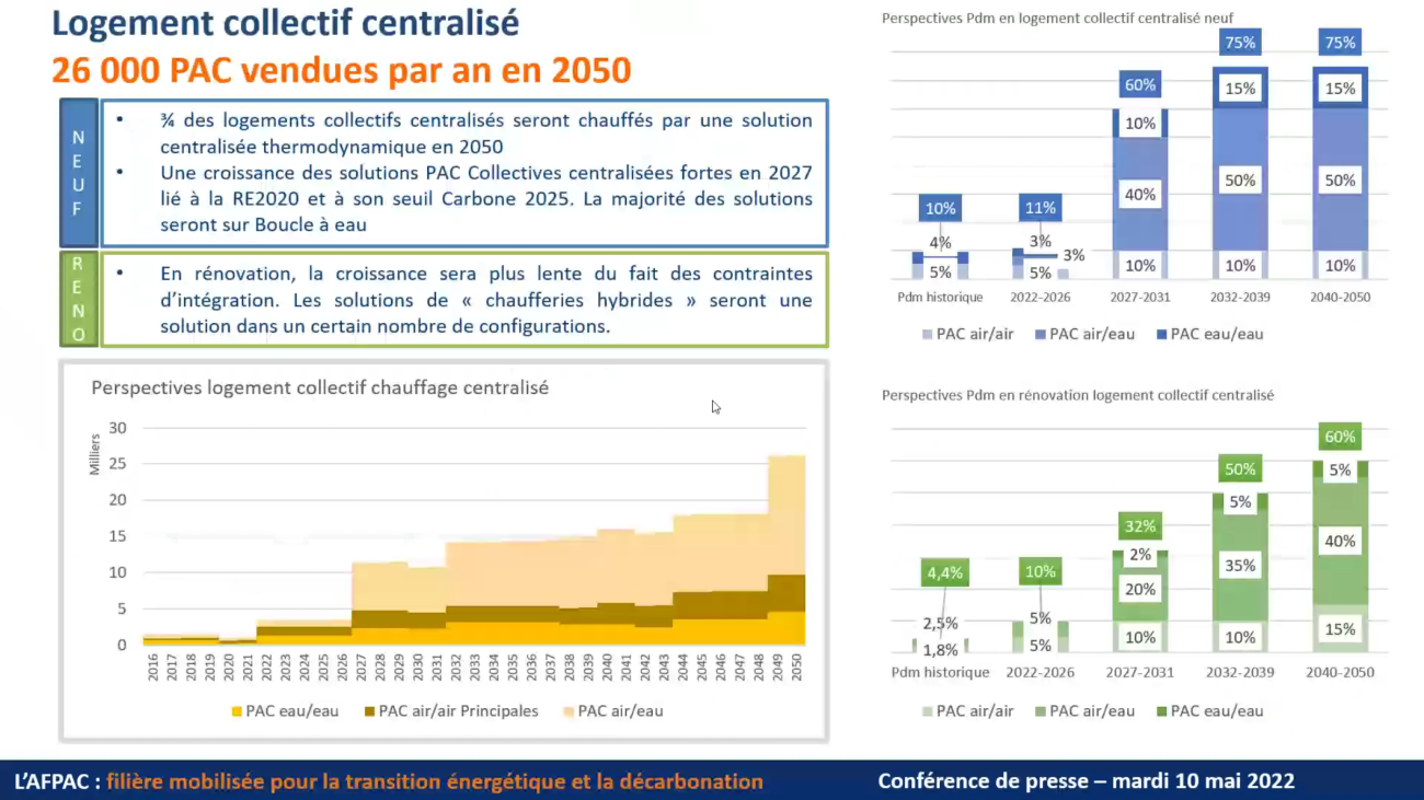 PAC en logements collectifs (centralisée)