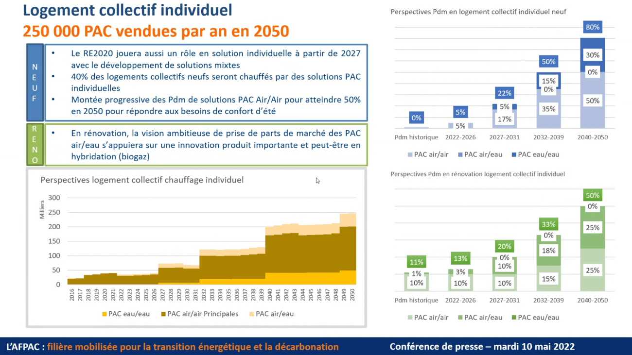 PAC en logements collectifs (individualisées)