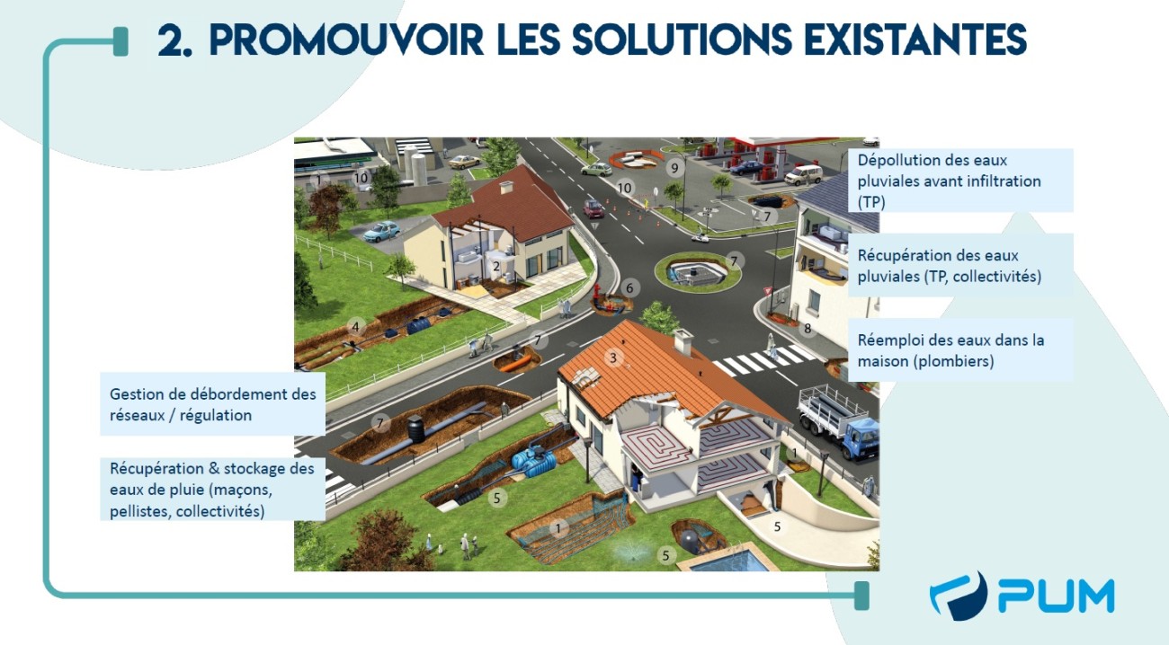 PUM - Infographie eau potable.