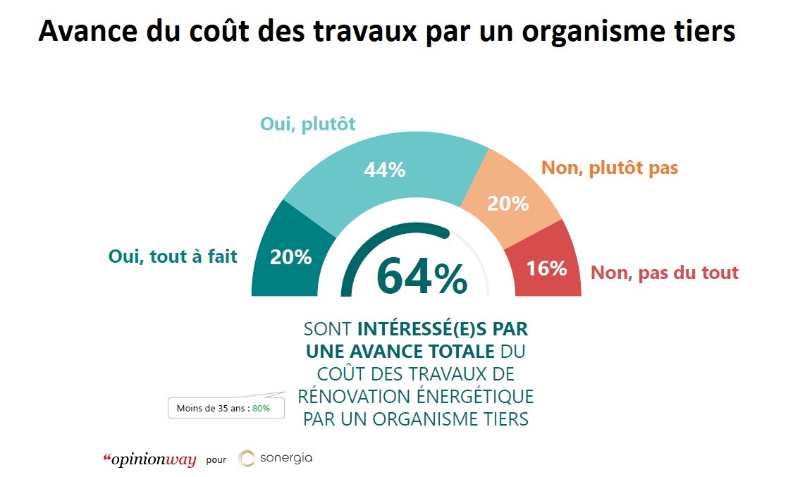 Financement rénovation