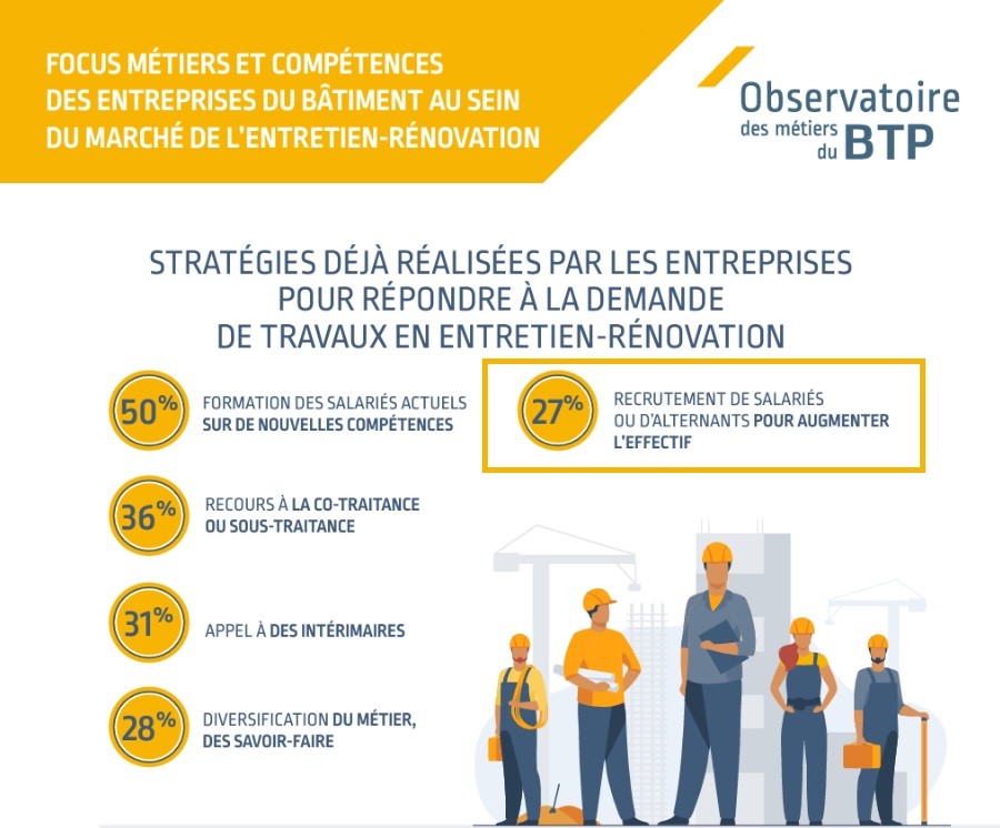 Observatoire des métiers du BTP 2024.