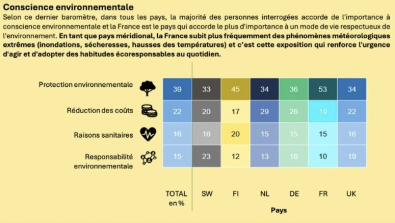 Étude Vattenfall 2024.