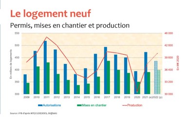 conjoncture FFB 2022