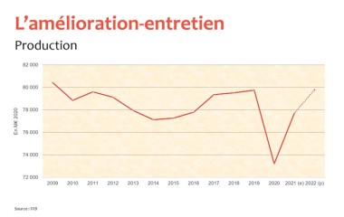 Conjoncture FFB 2022