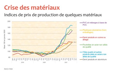 Conjoncture FFB 2022