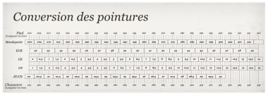Tableau de correspondance des tailles de chaussure - MondoPoint