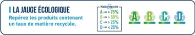 Jauge écologique - PUM.